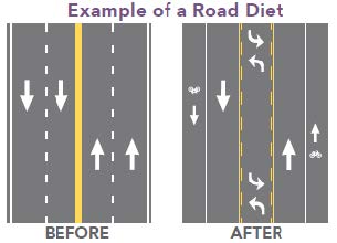 Road Diagram Example